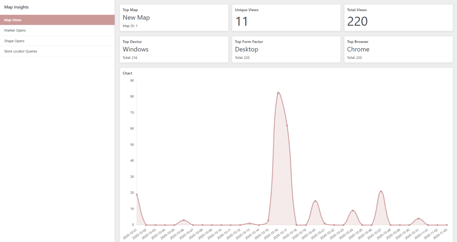 Map Insights - WP Go Maps Documentation