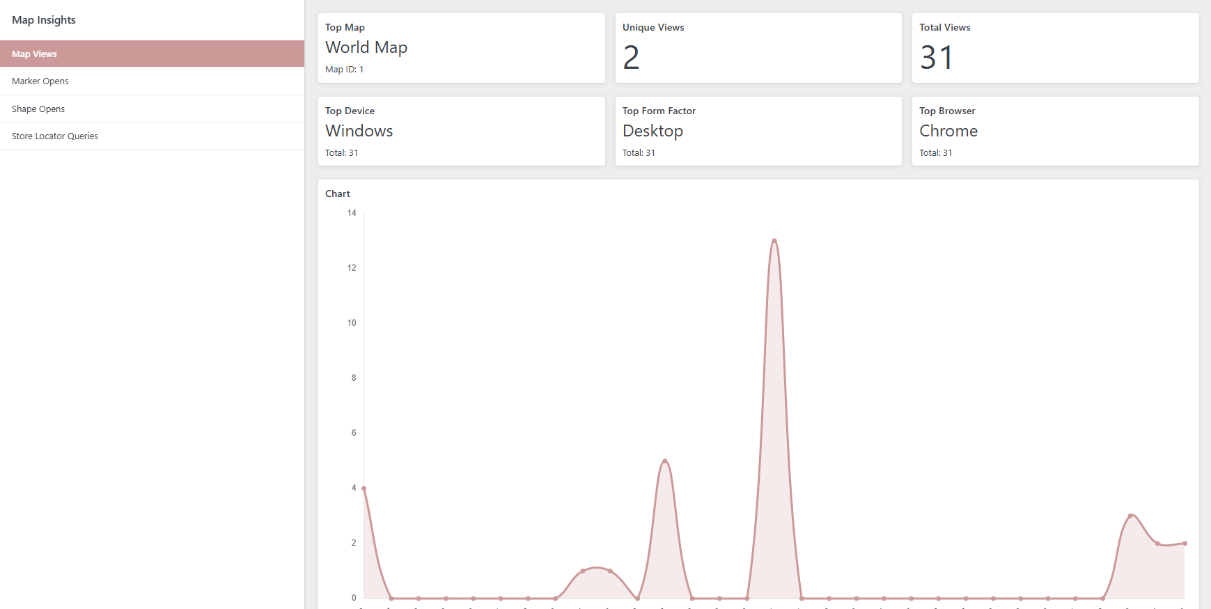 WordPress Map Analytics & Insights | WP Go Maps